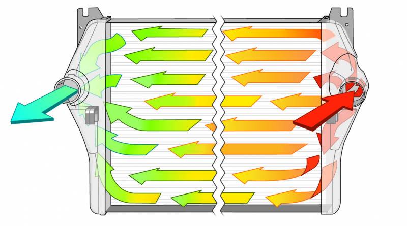 intercooler