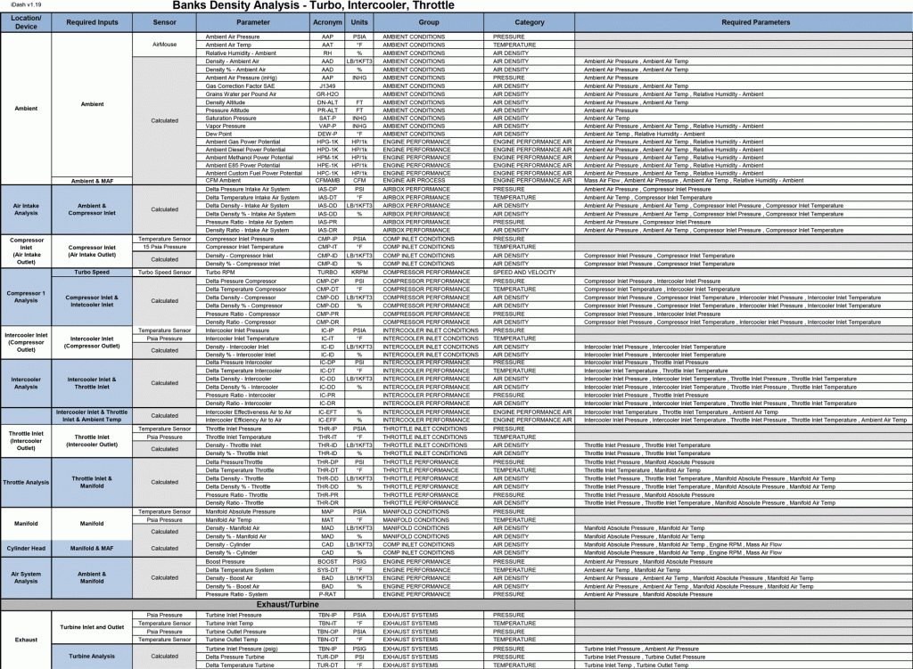 Density Configuration - Turbo, IC, Throttle (v1.19)