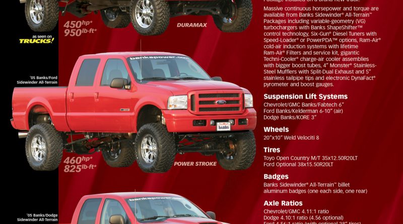 TM_8_20200612_web 2005 Banks Sidewinder All Terrain Trucks Ad
