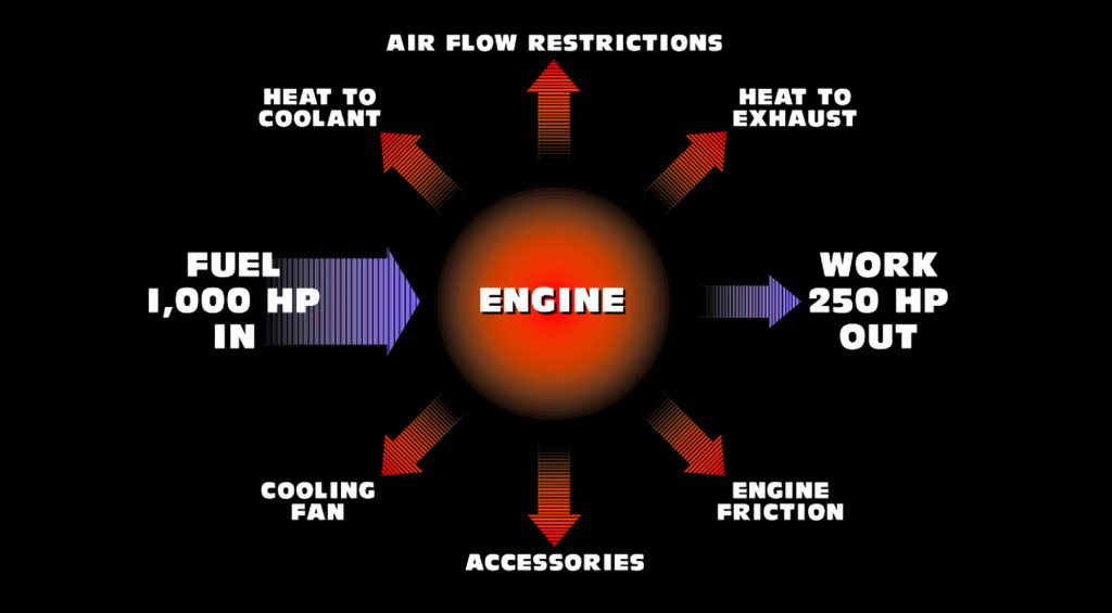 Airflow Restrictions