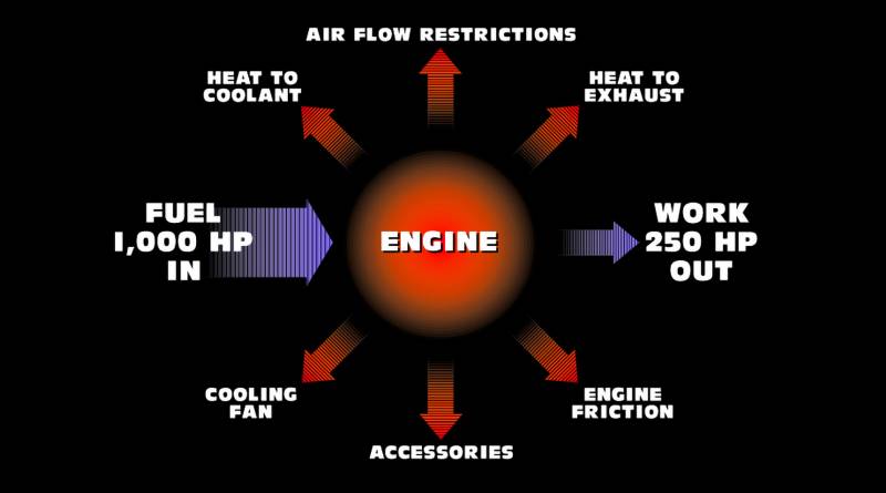 Airflow Restrictions