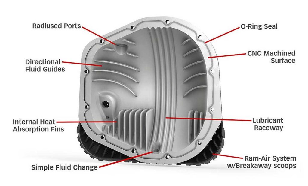 LT Tolman breaks down how the Diff Cover works