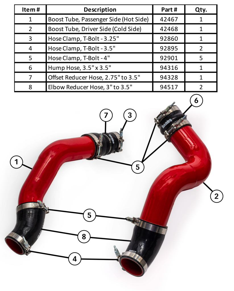 Bill Of Materials sheet for the Banks Boost-Tubes
