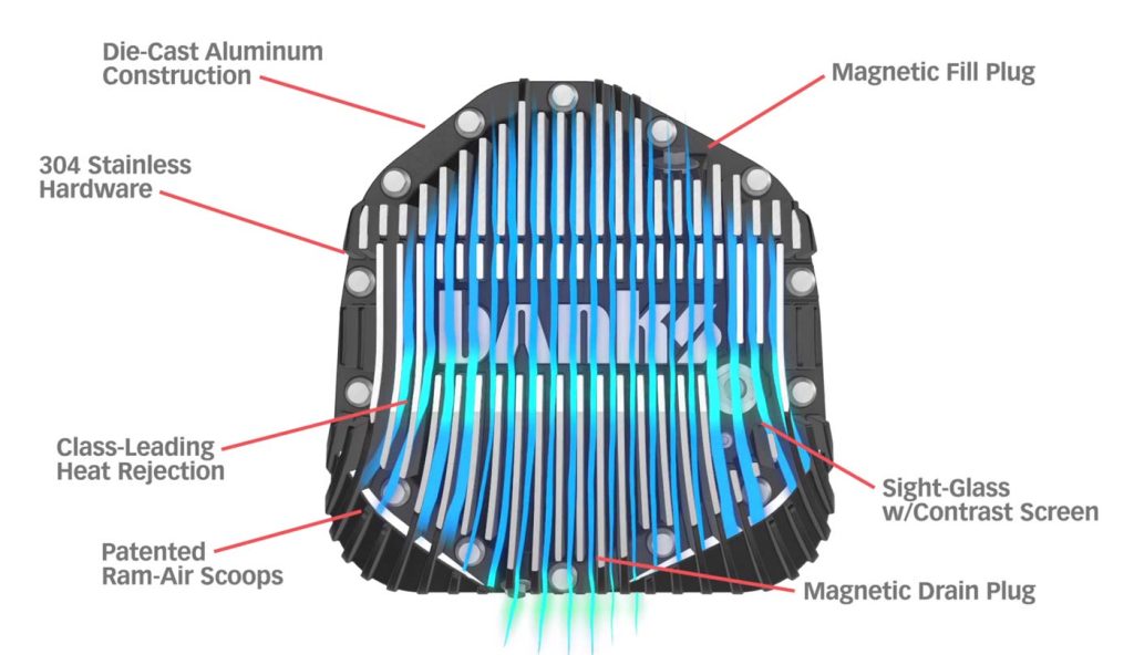 New Ram-Air Diff Cover features