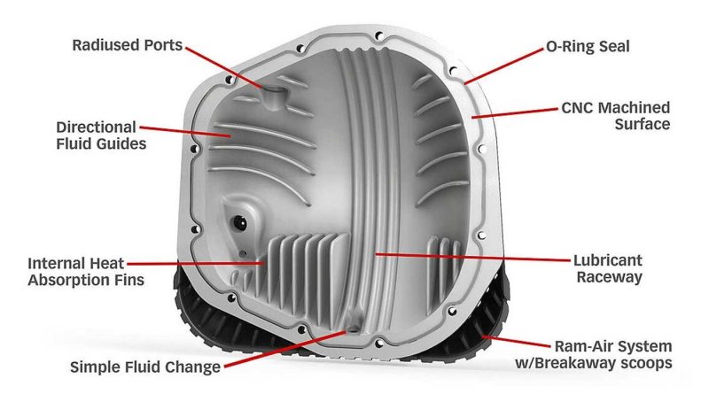 20220715-WTD-1 Cool Diff Cover
