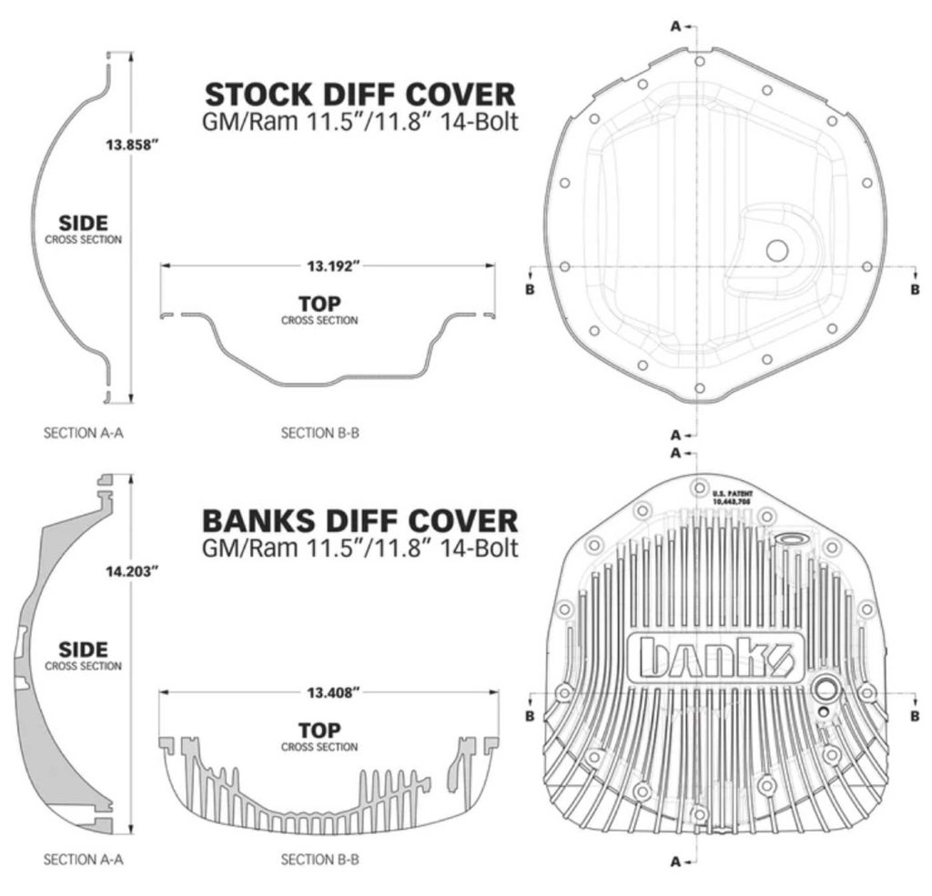 How Banks cools your diff.