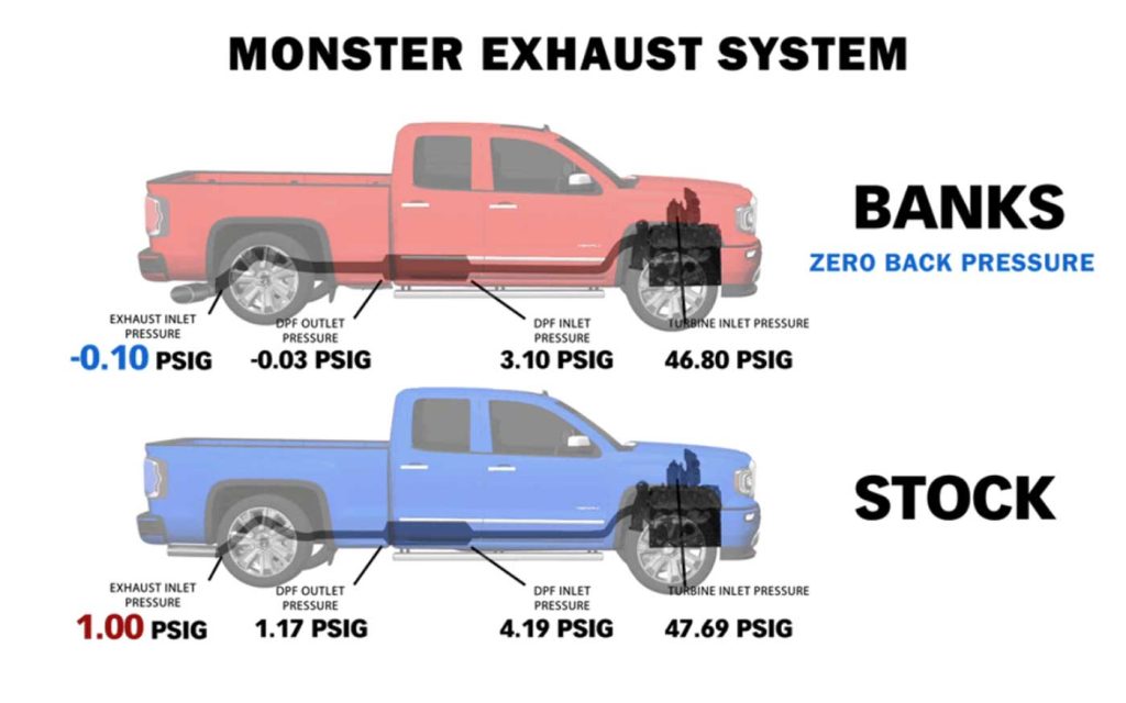How the new Monster Exhaust compares to stock