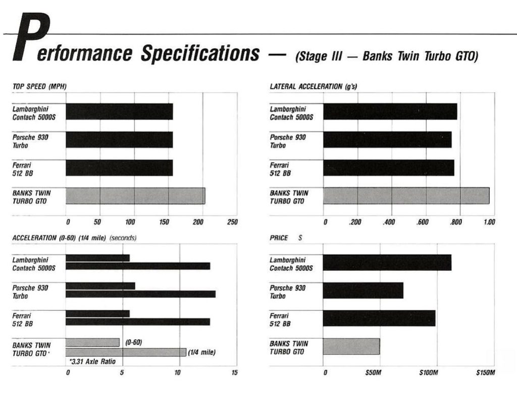 American Turbocar testing results