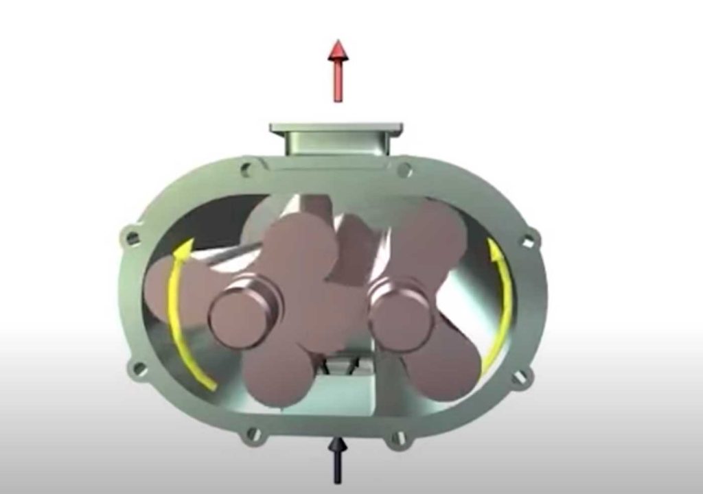 Chart depicting how the Roots-style 10-71 supercharger flows air.
