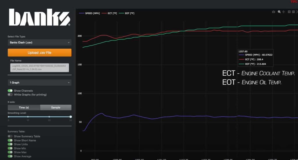 Chart displaying the engine coolant temp while the TFL guys do a test run.