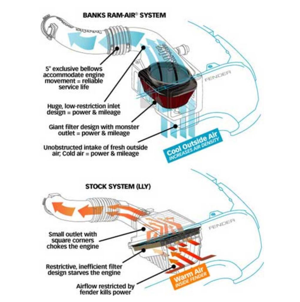A CAD drawing of the Banks Ram-Air intake that went into the 2006 Dodge RAM