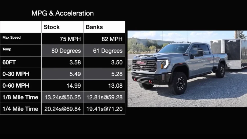 Enhanced towing performance with Banks Power upgrade