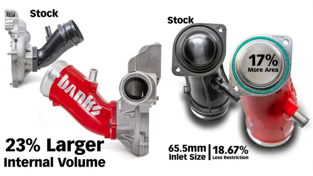 Banks Monster-Ram and Boost Tubes Performance Test on Duramax Truck
